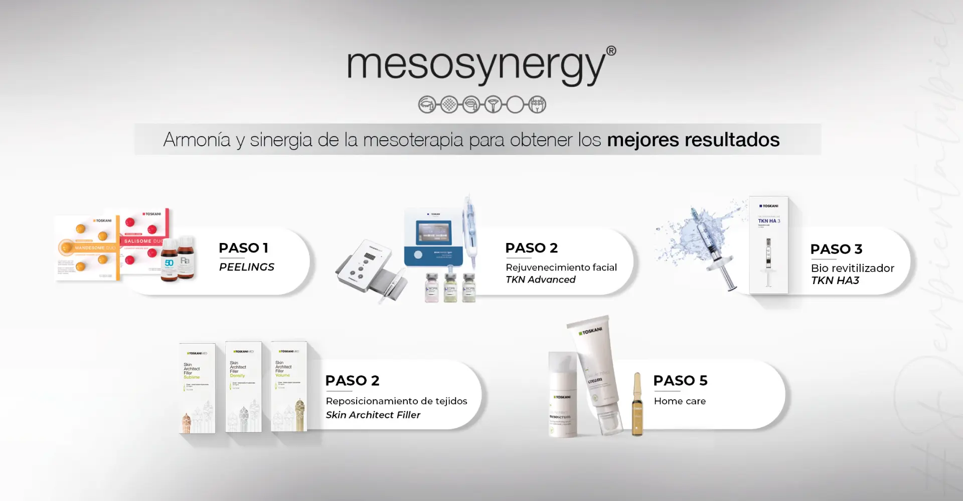 Medicina Estética Europea